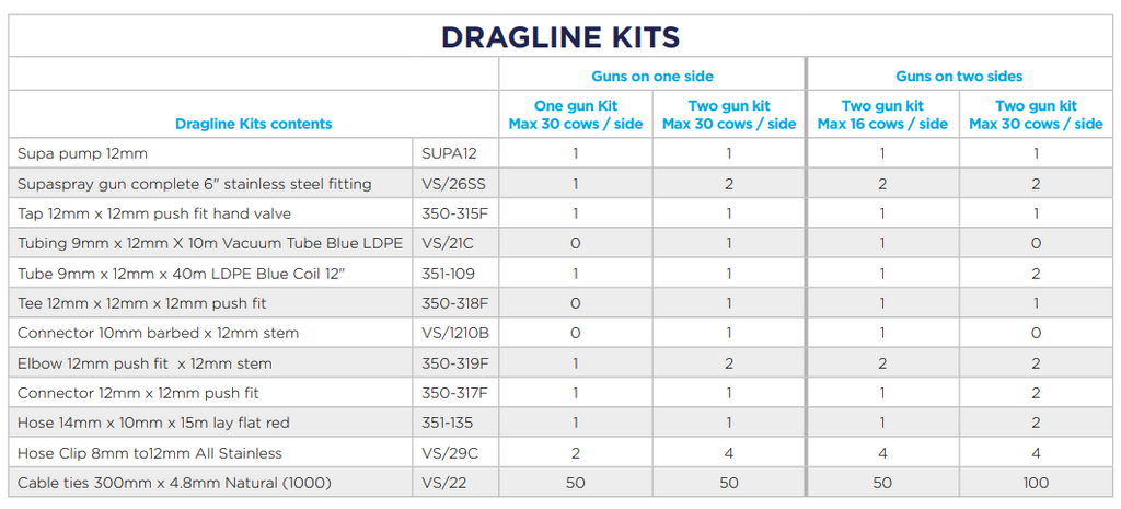 Dragling Kit Dragline Kit – daws-stores